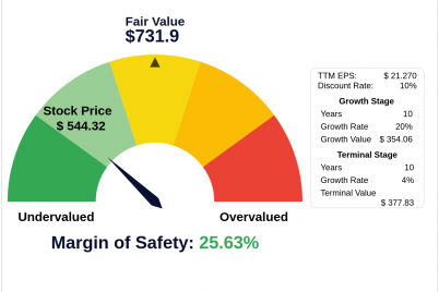 the-art-of-valuation-discovering-thermo-fisher-scientific-incs-intrinsic-value.png