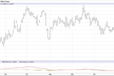 the-bears-are-in-control-of-the-euro-make-this-1-trade-here-now.png