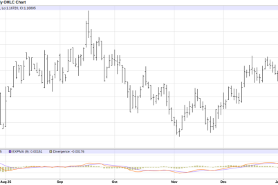 the-bears-have-invaded-europe-make-this-1-euro-trade-now.png