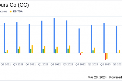 the-chemours-co-cc-faces-net-loss-in-2023-amidst-litigation-charges-yet-shows-resilience-in.png