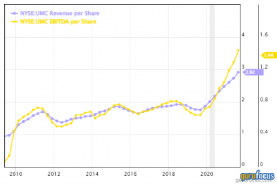the-top-semiconductor-stocks-of-2021.png