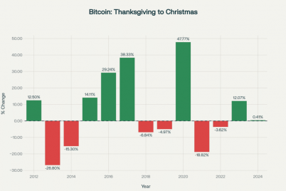 the-track-record-for-shilling-bitcoin-on-thanksgiving.png