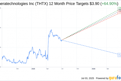 theratechnologies-thtx-downgraded-by-jones-trading-thtx-stock-news.png
