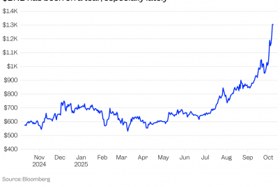 theres-a-controversial-crypto-token-quietly-smashing-everything-else-in-the-market.png