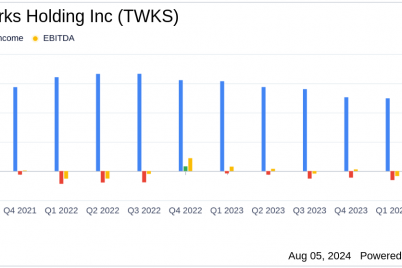 thoughtworks-holding-inc-twks-q2-2024-earnings-eps-0-11-misses-revenue-251-7m-falls-short.png