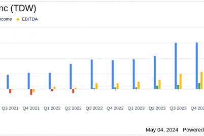 tidewater-inc-tdw-surpasses-q1-revenue-and-net-income-estimates.png