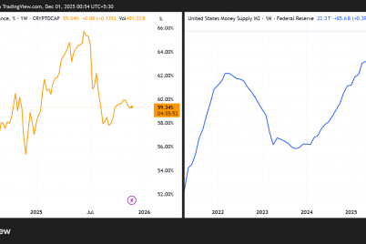 tomorrow-the-fed-ends-qt-crypto-thinks-the-melt-up-starts-now.png