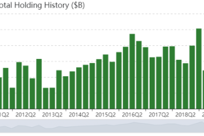 top-4-1st-quarter-trades-of-paul-tudor-jones-firm.png
