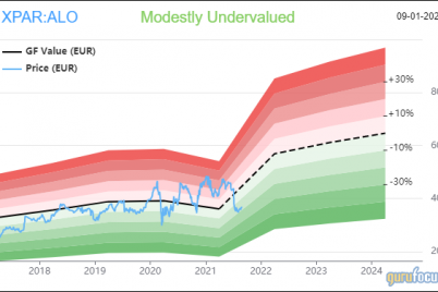 top-5-trades-of-the-causeway-international-value-fund.png