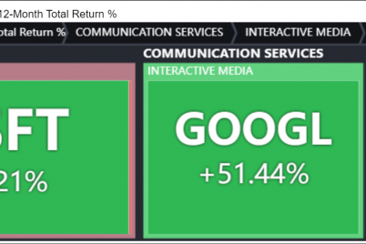 top-performing-stocks-of-gates-foundation-trust-in-2021.png