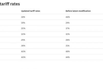 trump-modifies-tariff-rates-ahead-of-deadline-levies-40-duties-on-all-transshipped-goods.jpg
