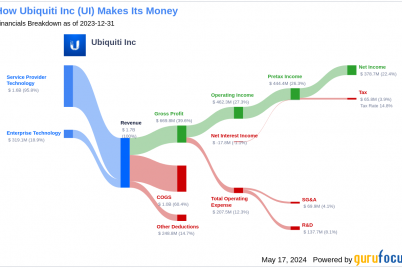 ubiquiti-incs-dividend-analysis.png