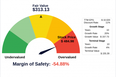 unlocking-intrinsic-value-analysis-of-netflix-inc.png