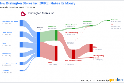 unveiling-burlington-stores-burls-value-is-it-really-priced-right-a-comprehensive-guide.png