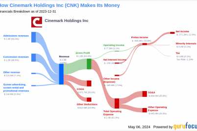 unveiling-cinemark-holdings-cnks-value-is-it-really-priced-right-a-comprehensive-guide.png