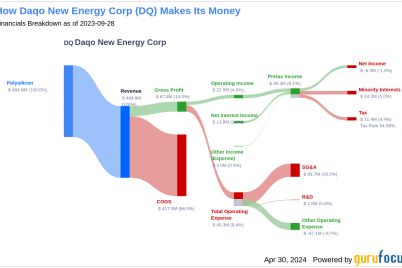 unveiling-daqo-new-energy-dqs-value-is-it-really-priced-right-a-comprehensive-guide.png