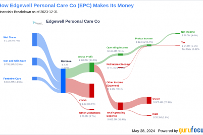 unveiling-edgewell-personal-care-co-epcs-value-is-it-really-priced-right-a-comprehensive-guide.png