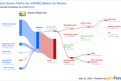 unveiling-green-plains-gpres-value-is-it-really-priced-right-a-comprehensive-guide.png
