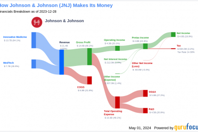 unveiling-johnson-johnson-jnjs-value-is-it-really-priced-right-a-comprehensive-guide.png