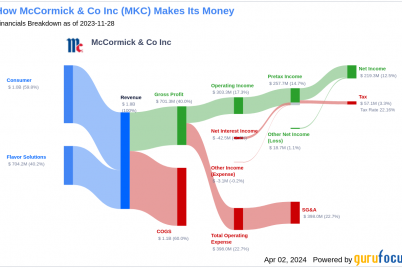 unveiling-mccormick-mkcs-value-is-it-really-priced-right-a-comprehensive-guide.png