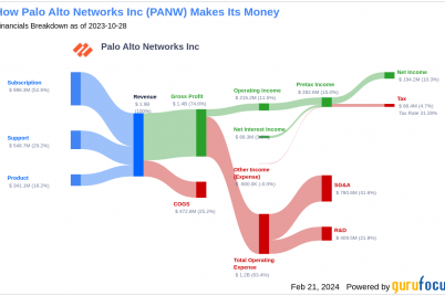 unveiling-palo-alto-networks-panws-market-position-a-comprehensive-valuation-analysis.png