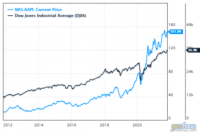 us-markets-begin-november-spookily-overvalued.png