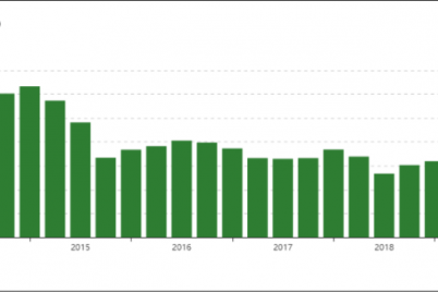 valueact-holdings-top-5-trades-of-the-3rd-quarter.png