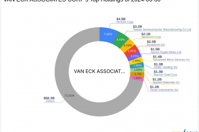 van-eck-associates-corp-acquires-shares-in-endeavour-silver-corp.png