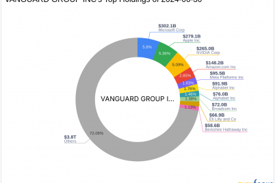 vanguard-group-incs-strategic-acquisition-in-biocryst-pharmaceuticals-inc.png