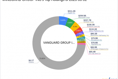 vanguard-group-incs-strategic-acquisition-of-datadog-inc-shares.png