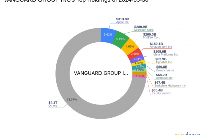 vanguard-group-incs-strategic-acquisition-of-estee-lauder-shares.png