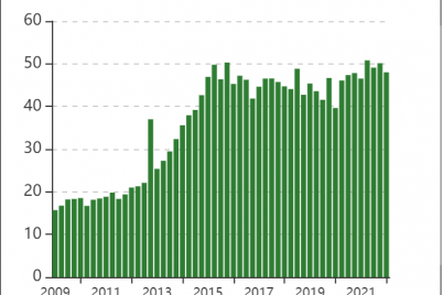 vanguard-health-care-funds-top-5-trades-in-the-1st-quarter.png
