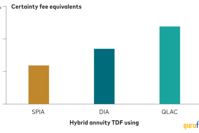 vanguard-perspective-hybrid-annuity-tdfs-and-the-search-for-income-in-retirement.png