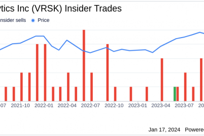 verisk-analytics-inc-cio-nicholas-daffan-sells-1532-shares.png