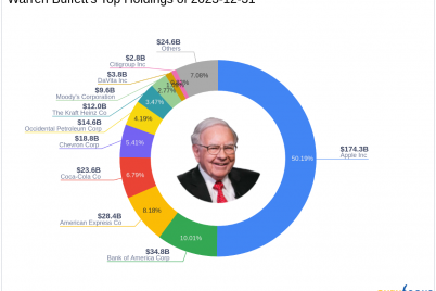 warren-buffett-bolsters-holdings-in-liberty-siriusxm-group.png
