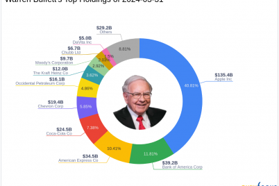 warren-buffetts-strategic-acquisition-in-occidental-petroleum-corp.png