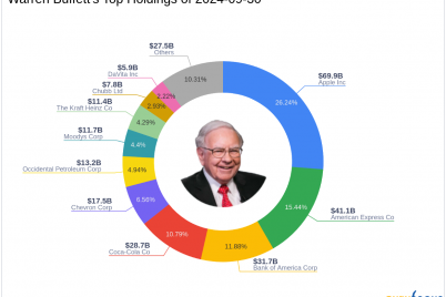 warren-buffetts-strategic-acquisition-of-verisign-inc-shares.png