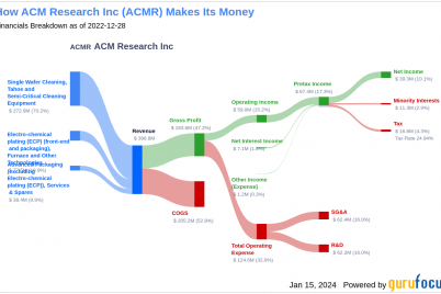 whats-driving-acm-research-incs-surprising-10-stock-rally.png