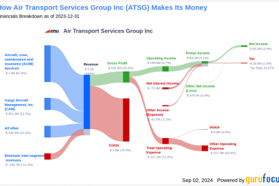 whats-driving-air-transport-services-group-incs-surprising-26-stock-rally.png