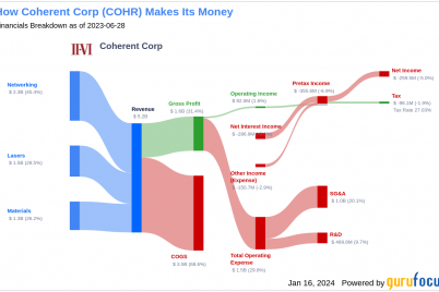 whats-driving-coherent-corps-surprising-23-stock-rally.png