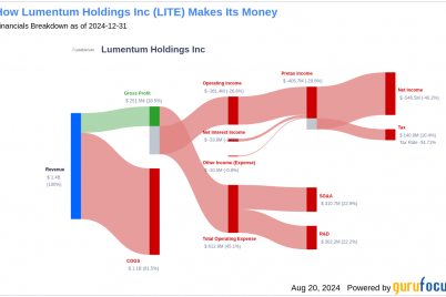 whats-driving-lumentum-holdings-incs-surprising-15-stock-rally.png