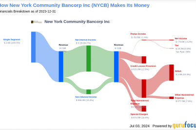 whats-driving-new-york-community-bancorp-incs-surprising-13-stock-rally.png