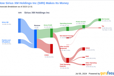 whats-driving-sirius-xm-holdings-incs-surprising-16-stock-rally.png