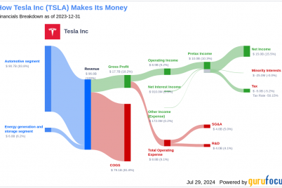 whats-driving-tesla-incs-surprising-31-stock-rally.png