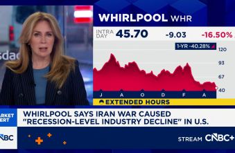 whirlpool-says-iran-war-causing-recession-level-industry-decline-the-shares-are-down-12.jpg
