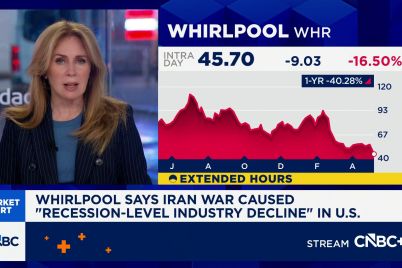 whirlpool-says-iran-war-causing-recession-level-industry-decline-the-shares-are-down-12.jpg