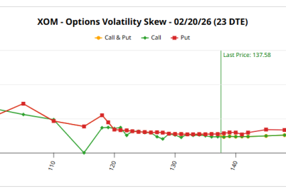 why-the-smart-money-is-pensive-ahead-of-exxon-mobils-xom-q4-earnings-report.png