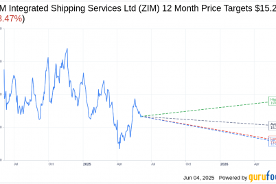 zim-faces-bearish-sentiment-as-put-options-activity-surges-zim-stock-news.png